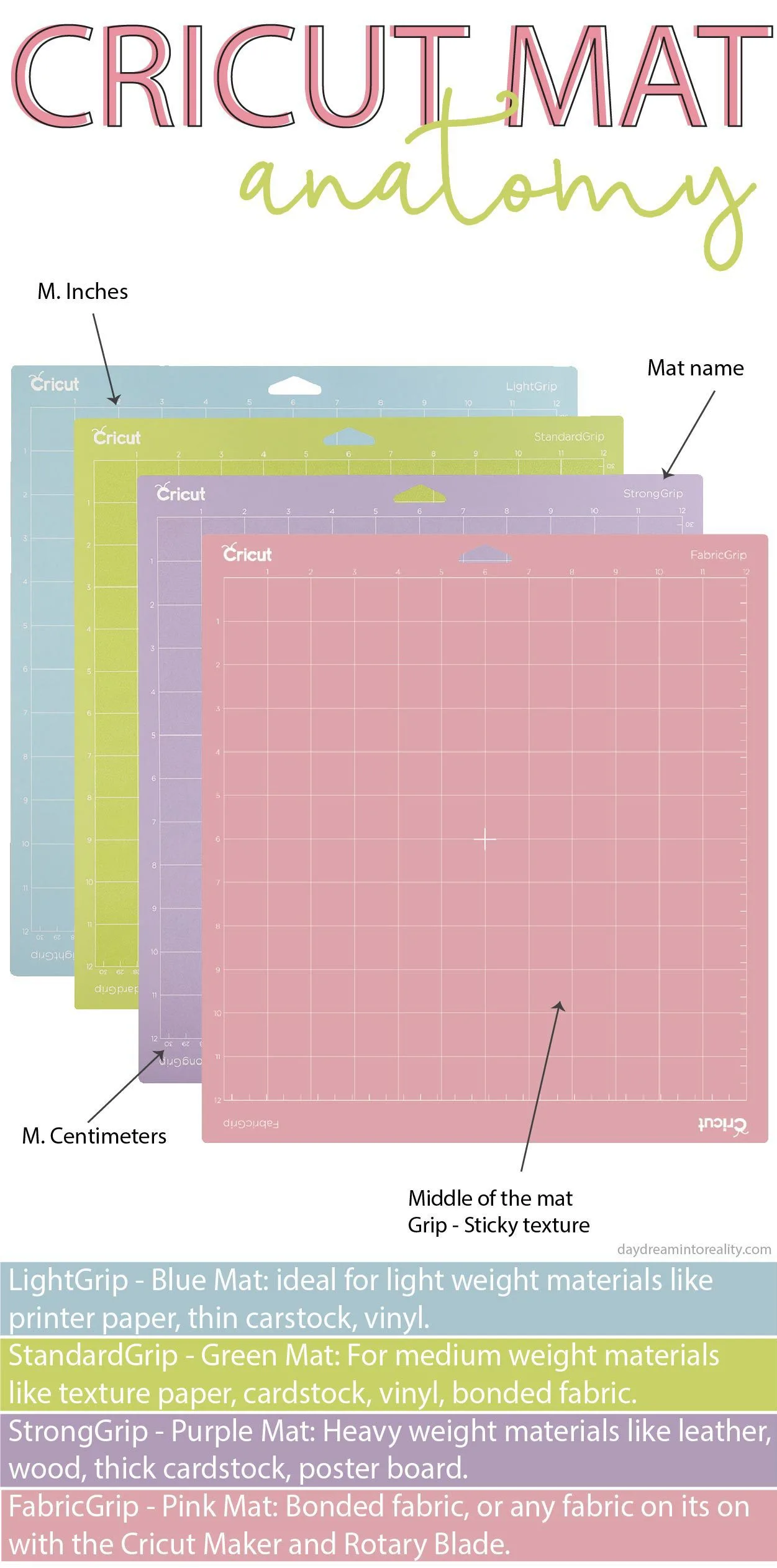 Description of Cricut Mats - All 4 different color and grip strenghts