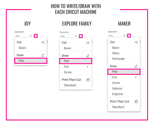 how to tell each cricut machine to write with pens in cricut design space